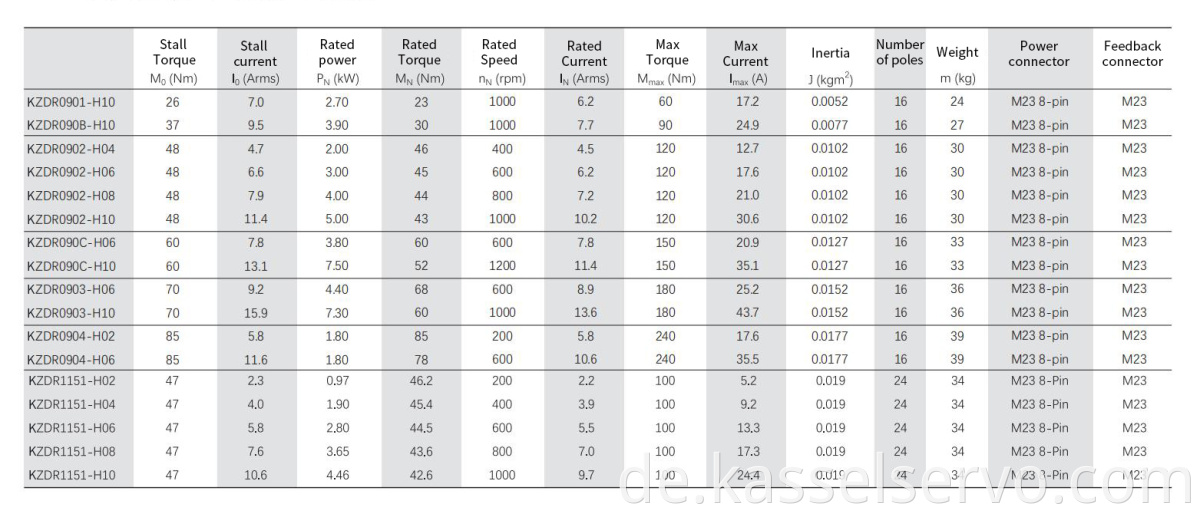 1Direct drive motor technical data